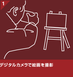 デジタルカメラで絵画を撮影