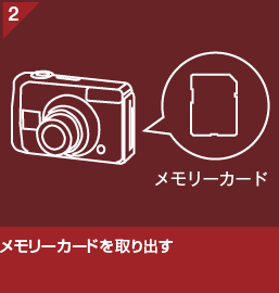 メモリーカードを取り出す